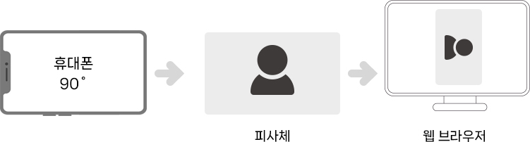 회전업로드 예시 이미지